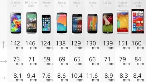 26 مقایسه تصویری 9 گوشی هوشمند برتر دنیا 