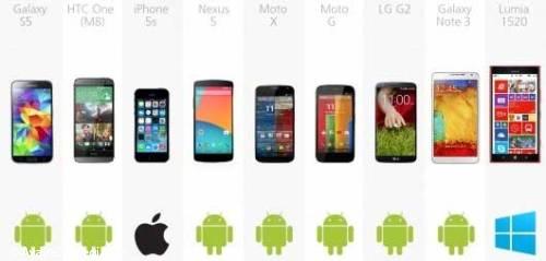 26 مقایسه تصویری 9 گوشی هوشمند برتر دنیا 