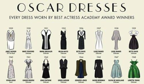 همه لباس‌های خانم‌های برنده اسکار 