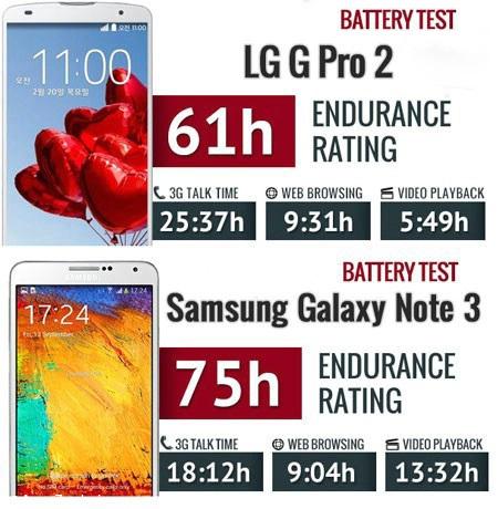مقایسه LG GPro2 با Galaxy Note 3 سامسونگ 