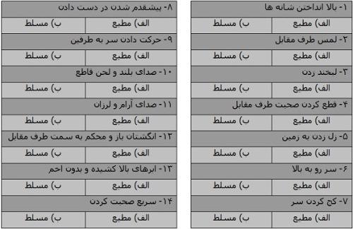  شخصیت شناسی از طریق زبان بدن 