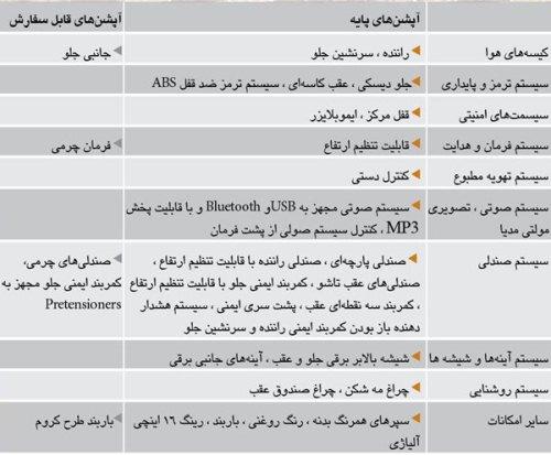  ملاقات با تازه وارد بازار کشور، رنـو داسـتر 2013 