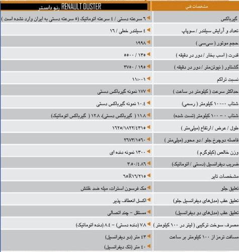  ملاقات با تازه وارد بازار کشور، رنـو داسـتر 2013 