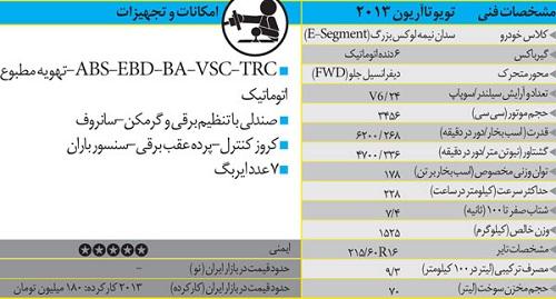 تویوتا آریون، بادوام پرقدرت