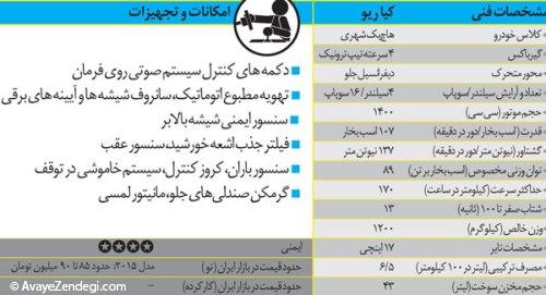  کیا ریو با هندلینگ مناسب 