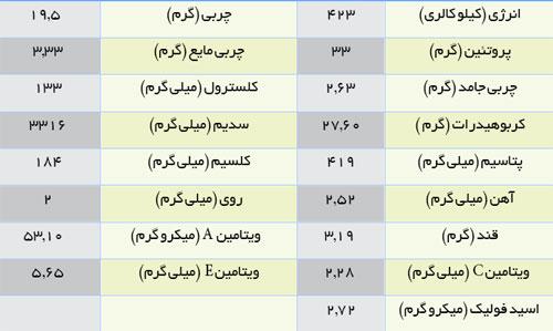  همه چیز درباره ته دیگ، این خوشمزه خطرناک 