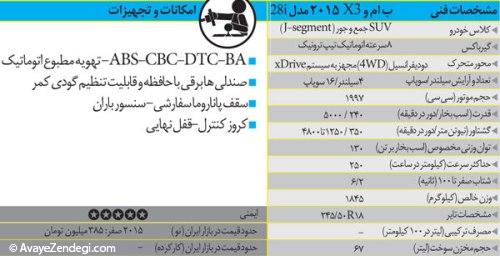 ب‌ام‌و X3 مدل 2015، با شتاب مناسب 