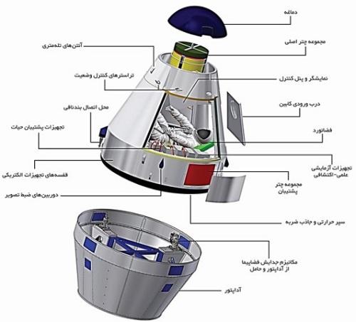 از پروژه فضاپیمای سرنشین‌دار ایرانی چه خبر؟