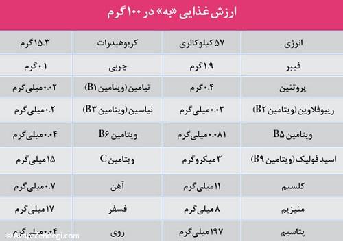 میوه‌ای كه مژه‌ها را پرپشت می‌كند!