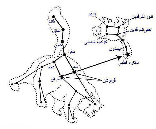  صورت فلکی دب اکبر یا خرس بزرگ را بشناسید 