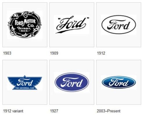 سالگرد تاسیس شرکت Ford