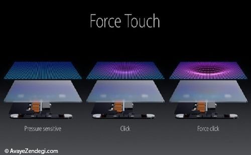 استفاده از فناوری Force Touch در کد های ios