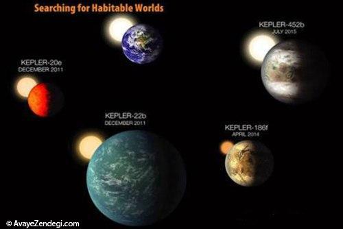 کشف سیاره‌‌ای مانند زمین