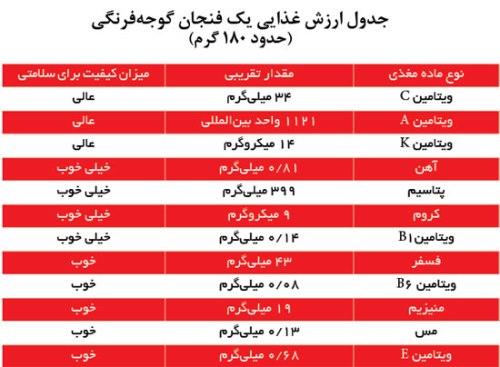 گوجه‌فرنگی برای سلامتی چقدر مفید هستند؟